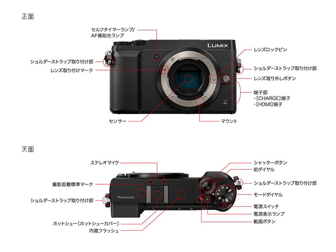 Lumix GX7 Mark II各部名称