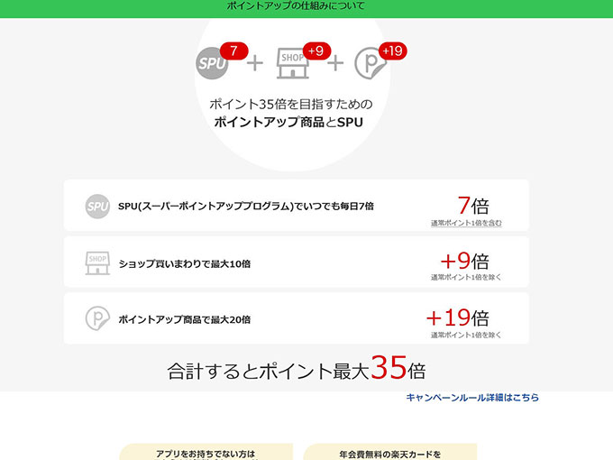 楽天ポイント加算情報