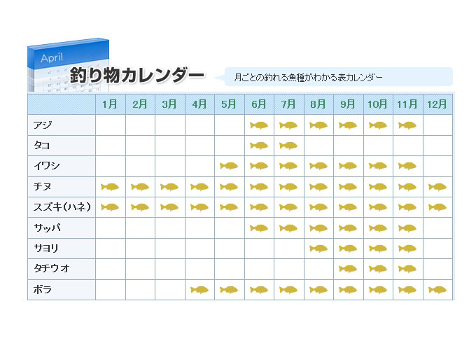 鳴尾浜海づり公園で釣れる魚