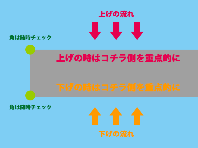 岸ジギの立ち位置
