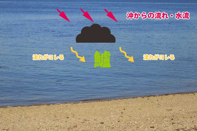 シーバスが釣りやすい変化