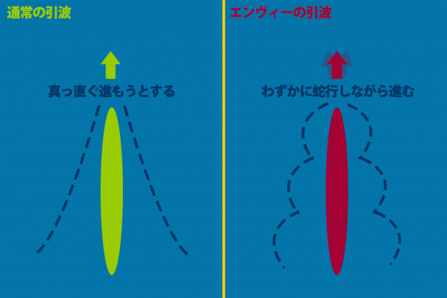 エンヴィーの引波と一般的な引波の違い