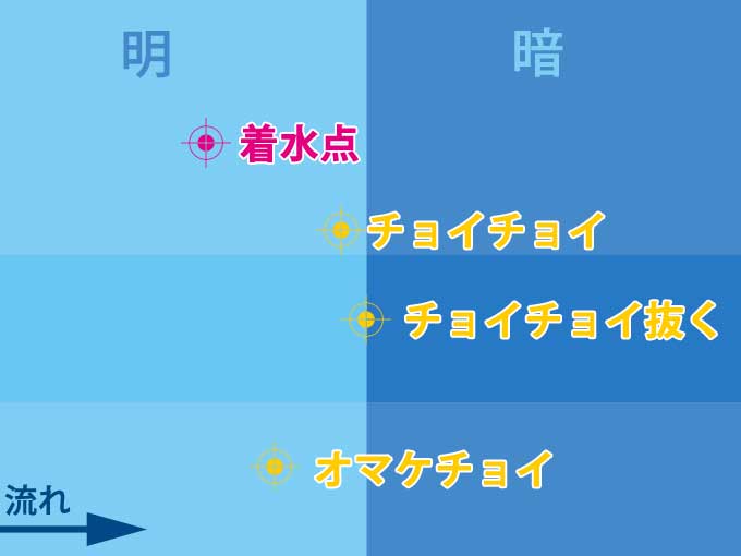 邪道:SU-SAN(スーサン)の使い方