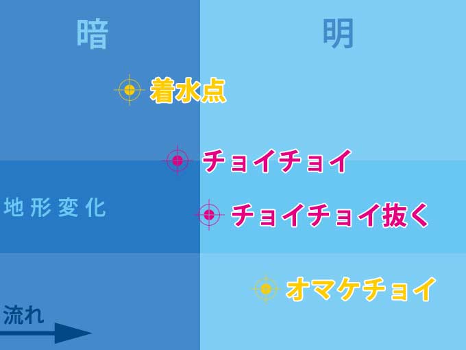 邪道:SU-SAN(スーサン)の使い方